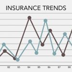 Insurance Trends Graph